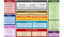 80Top/s AI Vision og realtidskontrol MCU for industrielle robotter og maskiner